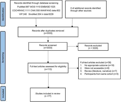 Effects of different sodium–glucose cotransporter 2 inhibitors in heart failure with reduced or preserved ejection fraction: a network meta-analysis